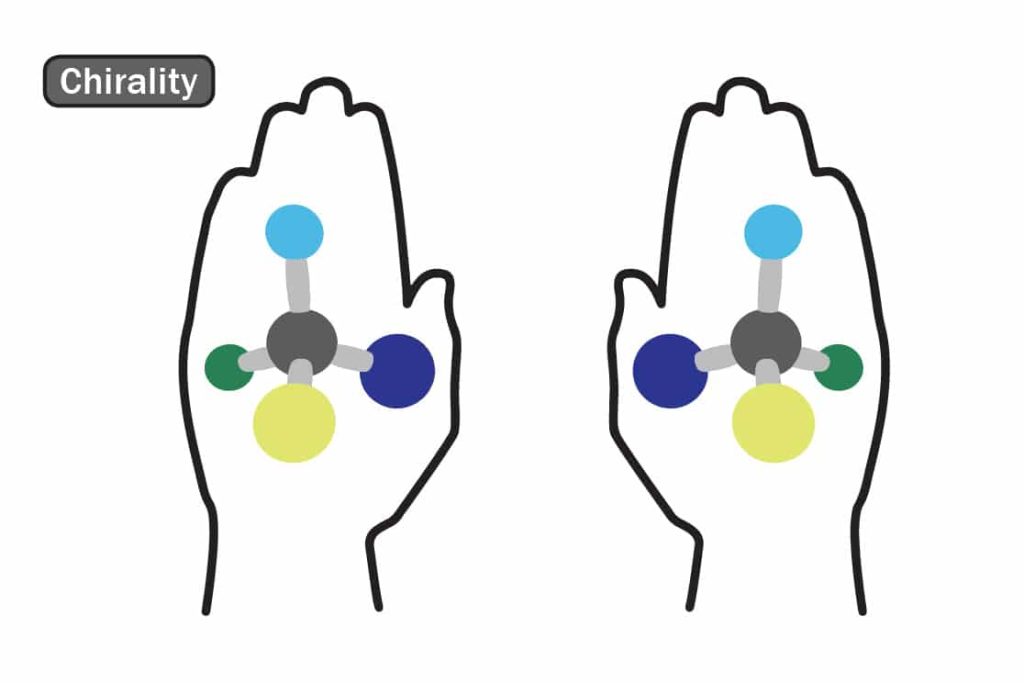 Chiralitätsprüfung